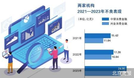 净利暴跌 消金线下“老玩家”成难兄难弟  第1张