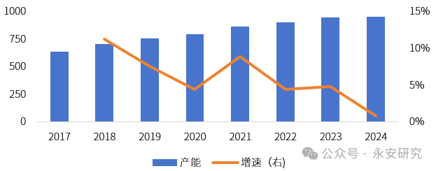 PTA：需求增速放缓，供应韧性仍存  第10张