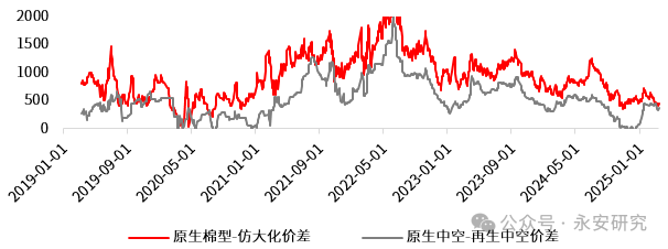 PTA：需求增速放缓，供应韧性仍存  第11张