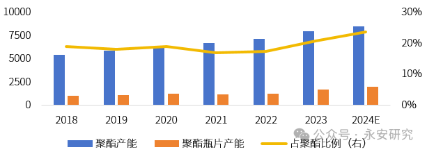 PTA：需求增速放缓，供应韧性仍存  第13张