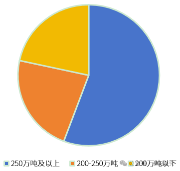 PTA：需求增速放缓，供应韧性仍存  第16张