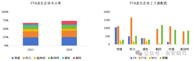 PTA：需求增速放缓，供应韧性仍存  第17张