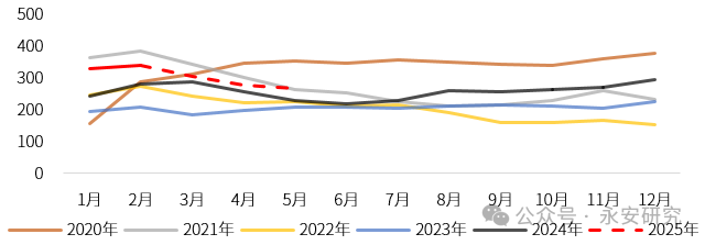 PTA：需求增速放缓，供应韧性仍存  第18张