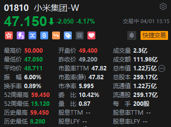 回应网传小米SU7高速事故 小米集团午后跌超4%  第1张