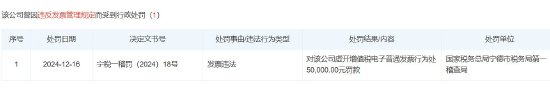 中国移动发布“宁德盛闽文化传媒有限公负面行为处理结果公告”，后者曾被行政处罚5万元  第1张