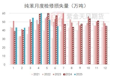 苯乙烯：价格反弹，月差走低  第4张