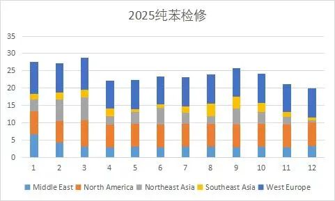 苯乙烯：价格反弹，月差走低  第9张
