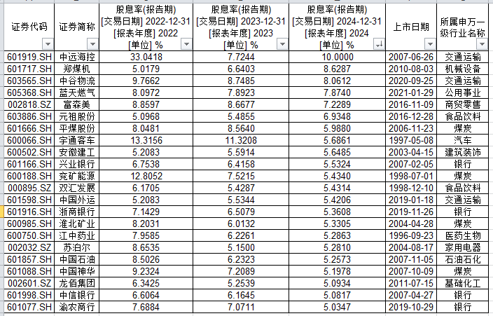 601998，连续三年股息率超5%！还有21家公司入围  第1张