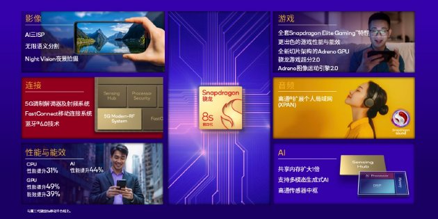 高通发布第四代骁龙8s移动平台：旗舰性能普及更多产品，多品牌终端即将上市  第1张