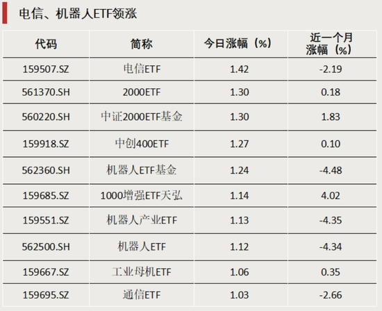 大赚！近三年最高年化32%  第1张