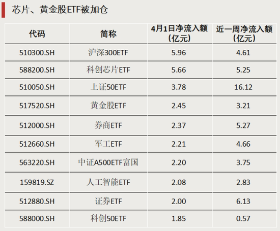 大赚！近三年最高年化32%  第2张