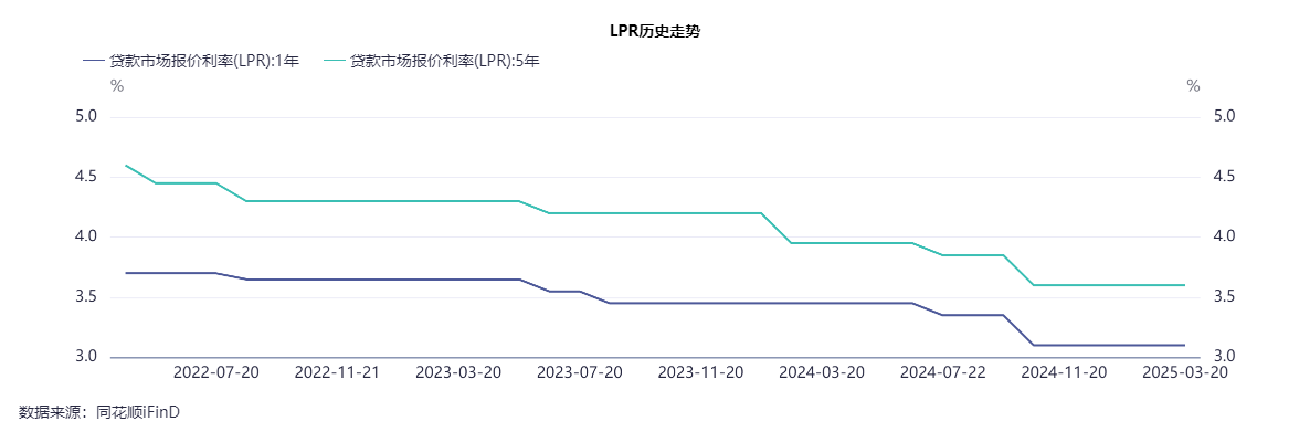 23家A股上市银行息差透视：压力犹存，预计今年降幅收窄，管理层谈管控措施  第3张