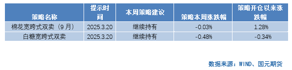 【商品期权】农产品板块期权策略提示  第2张