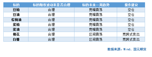 【商品期权】农产品板块期权策略提示  第3张