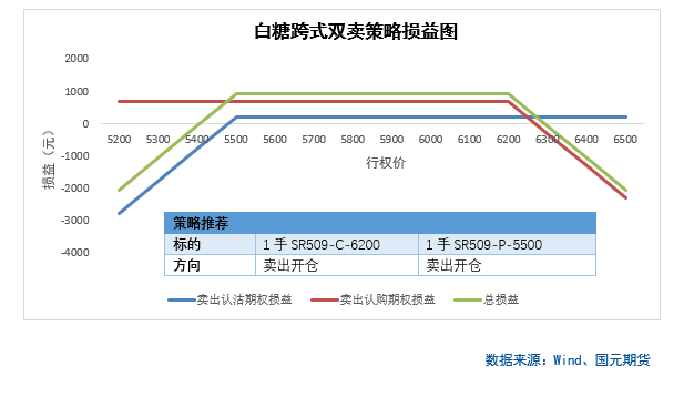 【商品期权】农产品板块期权策略提示  第5张