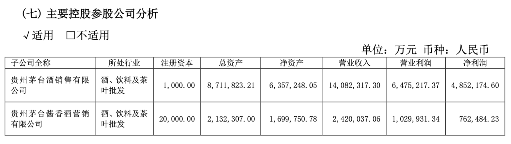 日赚2.35亿元！贵州茅台去年净利增长15%，今年营收增速目标降至9%左右  第4张