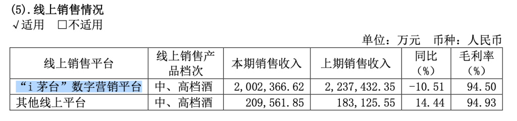 日赚2.35亿元！贵州茅台去年净利增长15%，今年营收增速目标降至9%左右  第7张