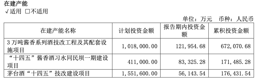 日赚2.35亿元！贵州茅台去年净利增长15%，今年营收增速目标降至9%左右  第10张