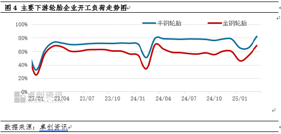 【季度专题】一季度天然橡胶价格冲高回落 二季度或重心下移  第5张
