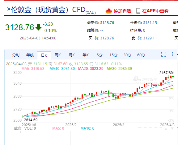 比特币盘中一度跳水超4000美元，加密货币全网24小时超36亿元蒸发！发生了什么？  第4张