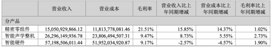 歌尔股份旧伤未愈又添新愁  第1张