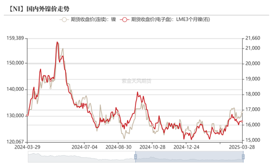 镍不锈钢：相持不下  第13张