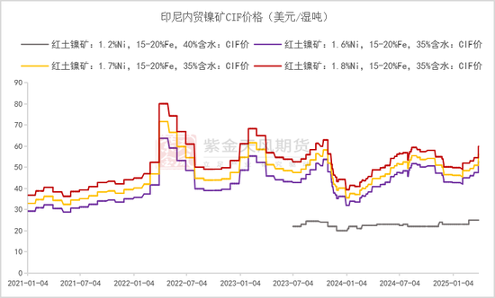 镍不锈钢：相持不下  第21张
