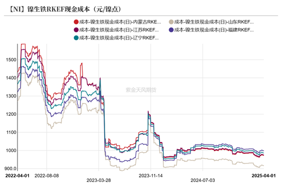 镍不锈钢：相持不下  第40张