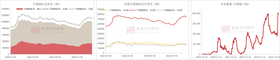 镍不锈钢：相持不下  第43张