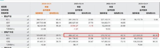 京基智农低估值之谜？巨额地产项目是否被大股东分食 大股东有无掏空之嫌  第2张