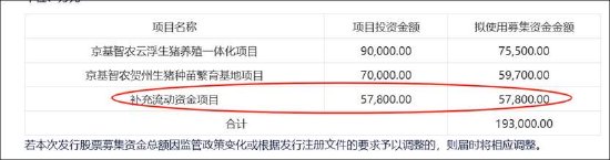 京基智农低估值之谜？巨额地产项目是否被大股东分食 大股东有无掏空之嫌  第6张