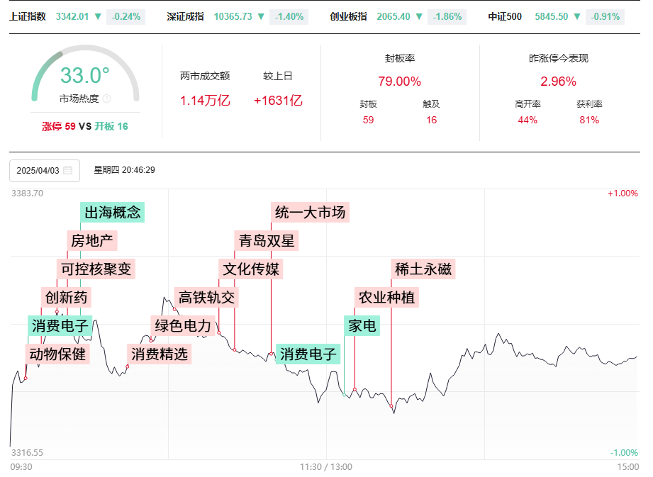交易复盘|血亏7万，清明节前大跌，祭祖的时候哭得才会用心吧  第1张