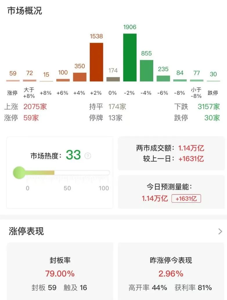 交易复盘|血亏7万，清明节前大跌，祭祖的时候哭得才会用心吧  第2张