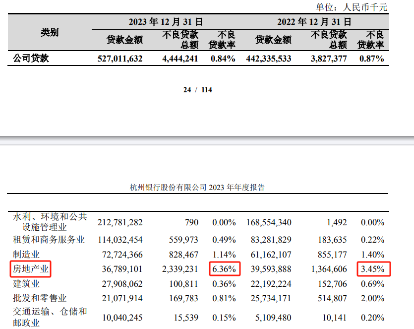 杭州银行一季度净利润涨超17% 行长辞职股价下跌_杭州银行(600926)股吧  第2张