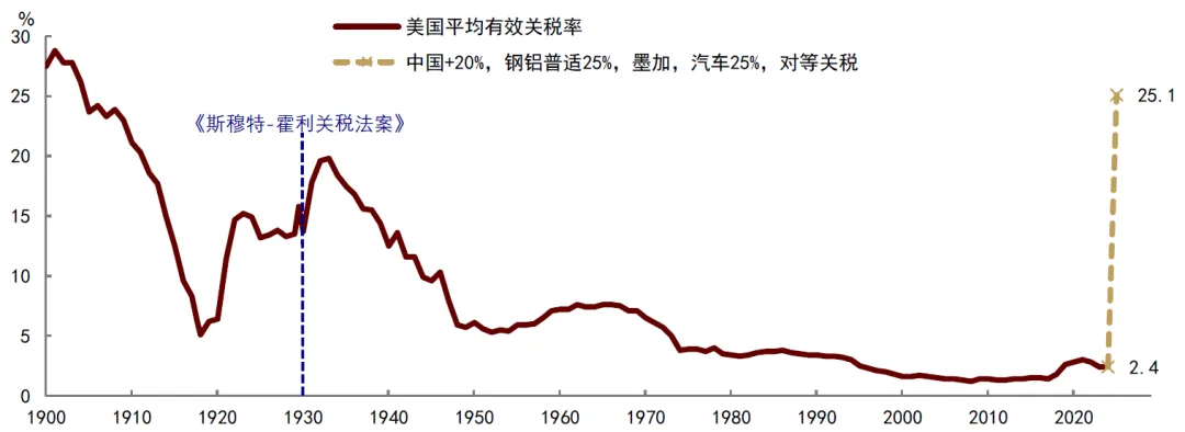 中金：美国“对等关税”对中国资产影响  第1张