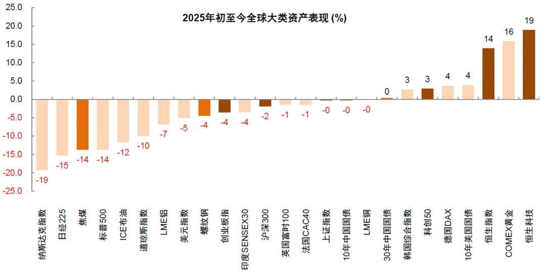 中金：美国“对等关税”对中国资产影响  第2张