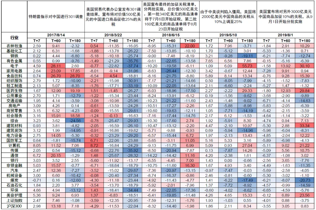 中金：美国“对等关税”对中国资产影响  第4张
