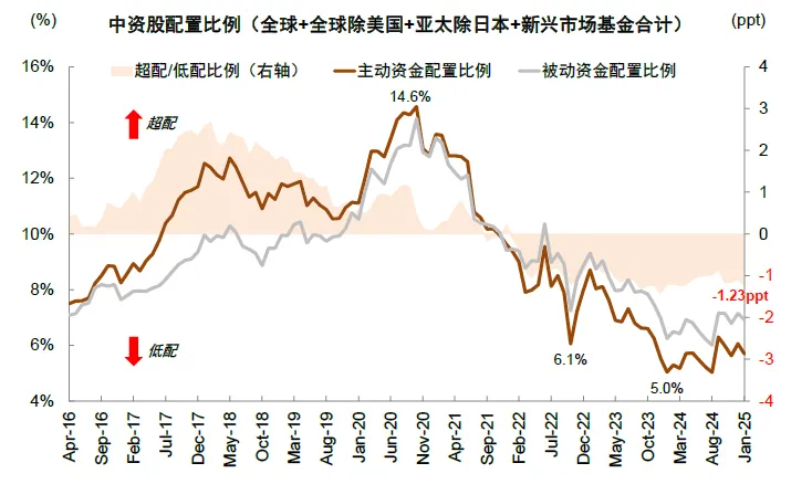 中金：美国“对等关税”对中国资产影响  第5张