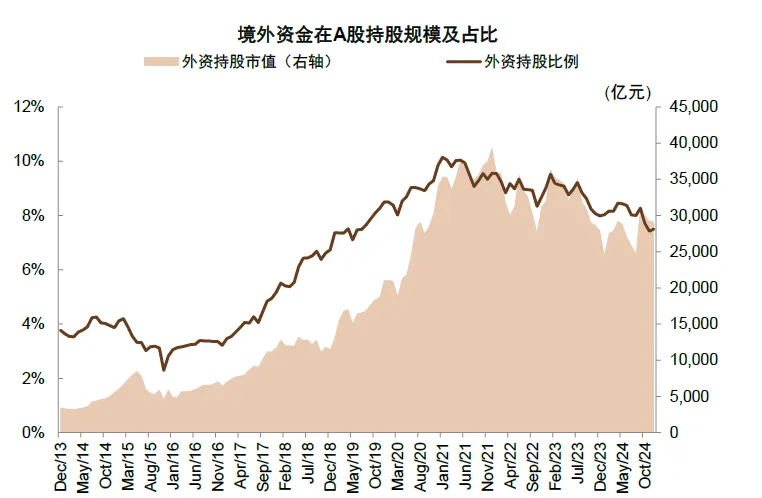 中金：美国“对等关税”对中国资产影响  第6张