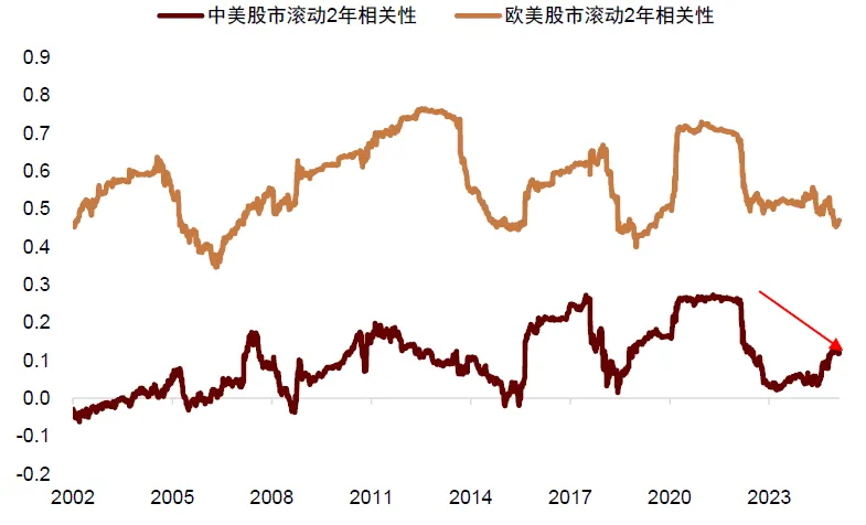 中金：美国“对等关税”对中国资产影响  第8张