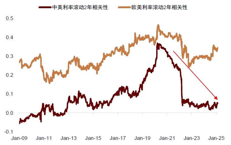 中金：美国“对等关税”对中国资产影响  第9张