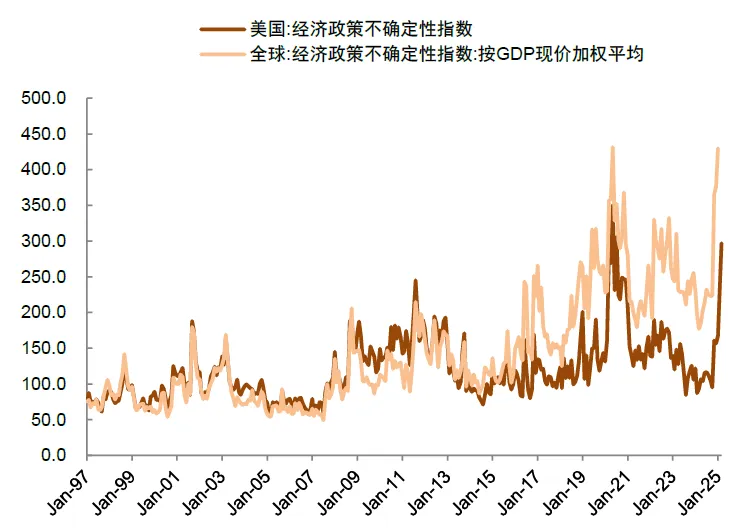 中金：美国“对等关税”对中国资产影响  第10张