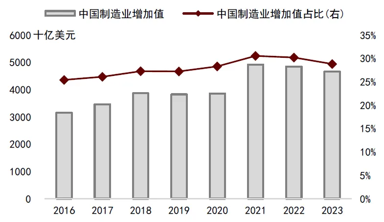 中金：美国“对等关税”对中国资产影响  第13张