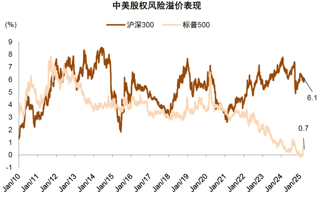 中金：美国“对等关税”对中国资产影响  第15张