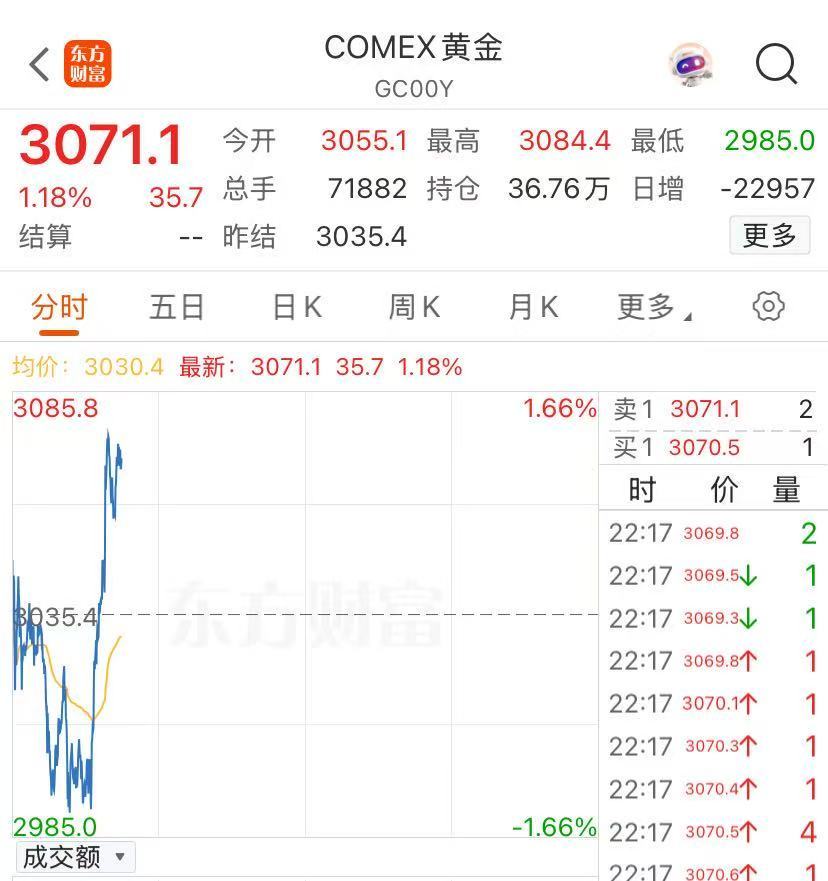 关税冲击波持续！亚太市场全线下挫，日韩股市大跌！黄金白银，突然直线猛拉  第6张