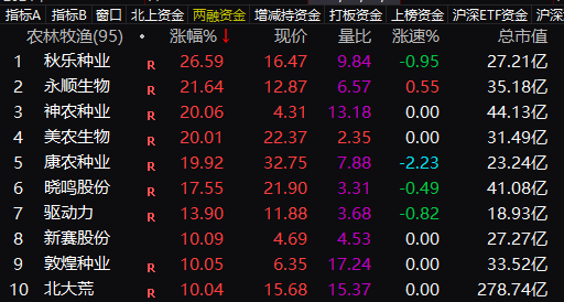 150亿港元！南向资金，关键时点新动向  第2张