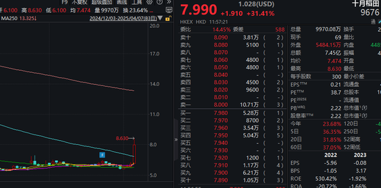 150亿港元！南向资金，关键时点新动向  第6张