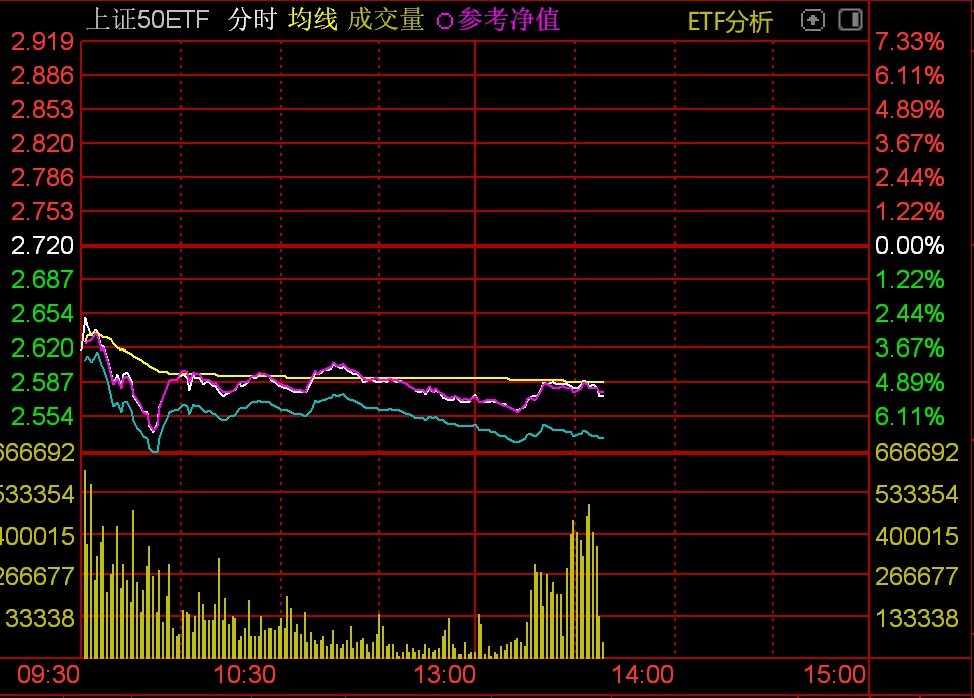 资金借道ETF抄底迹象明显，多只沪深300ETF午后放量  第4张