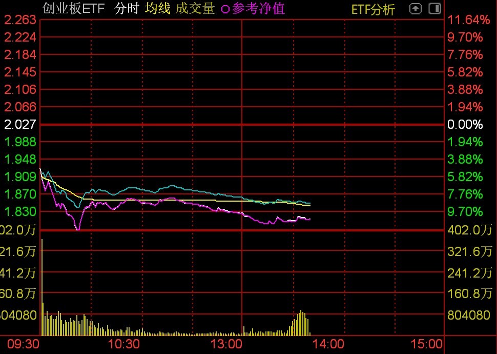 资金借道ETF抄底迹象明显，多只沪深300ETF午后放量  第5张