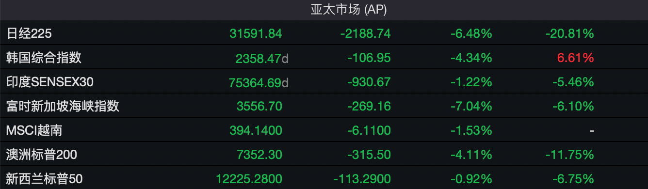 港股市场：短期冲击不改长期韧性，结构性优势凸显抗压能力  第2张